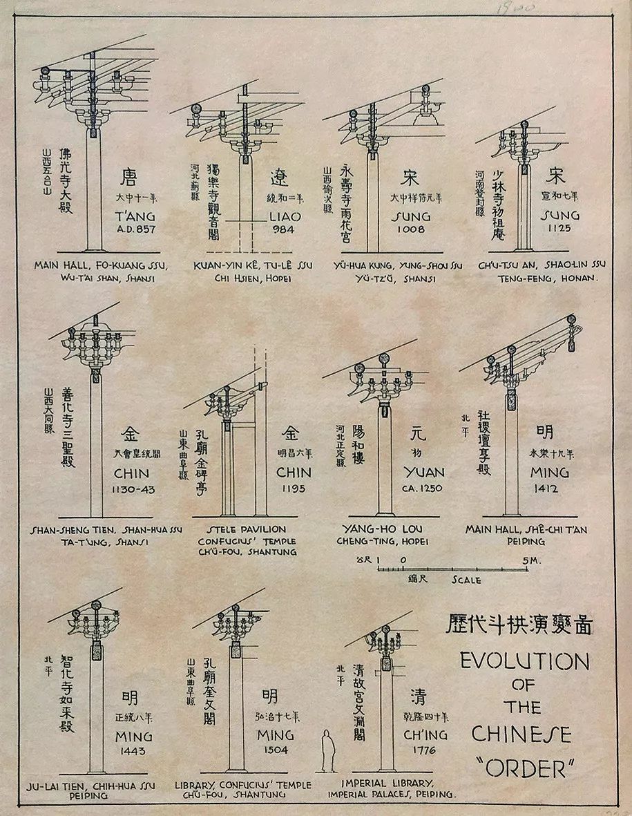 崇拜价值到展览价值，从文物到博物，从博物到活化文物