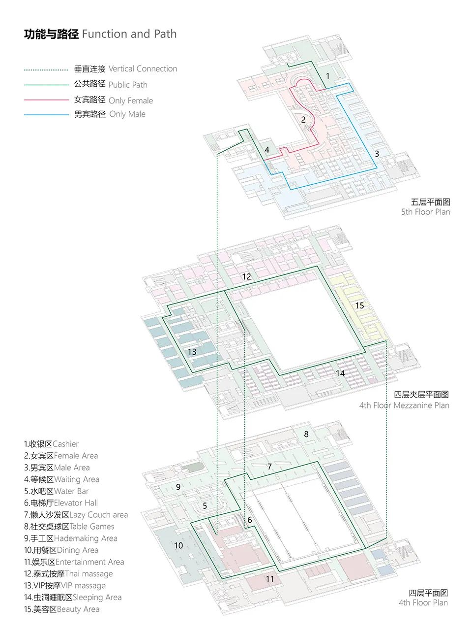 物柔研究所｜深圳熹汤水疗中心