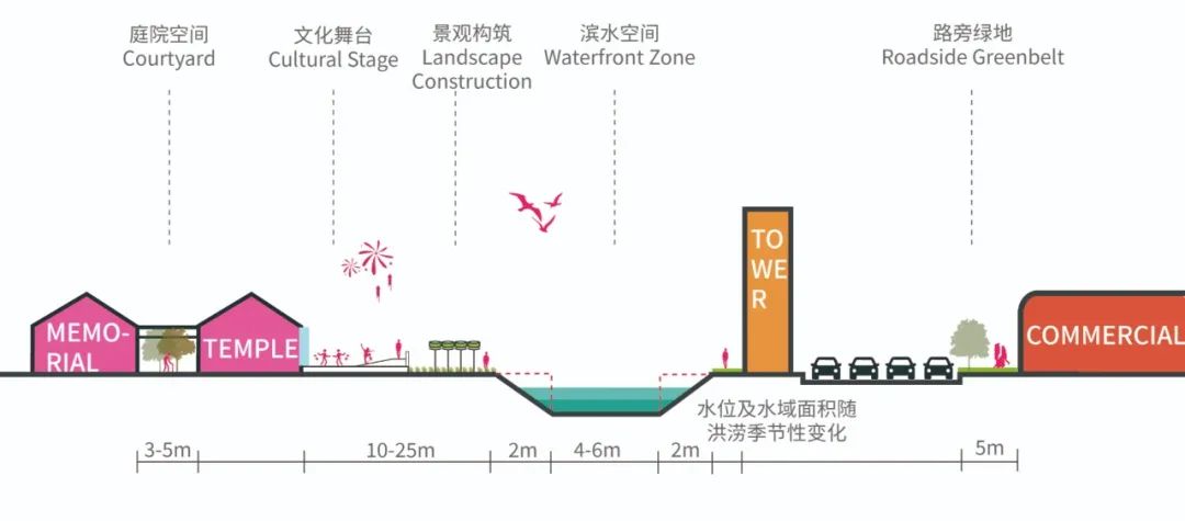 活化市井古墟 重塑城市绿洲 | 深圳沙井大街城市更新