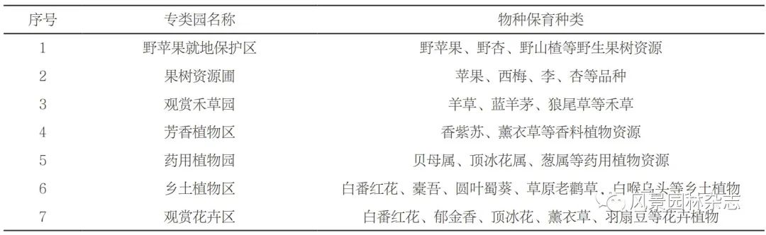 LA专题 | 张道远 管开云 康晓珊 刘会良 王建成 王喜勇 | 打造干旱区植物种质资源保育的“挪亚方舟”