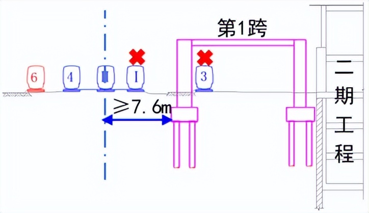 枢纽之上建起空中之城 | TODTOWN天荟铁路大平台正式动工
