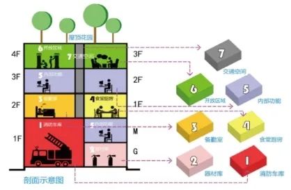 “内院式消防站”的布局，简洁现代的立面——深圳市公安消防支队松坪山消防站设计