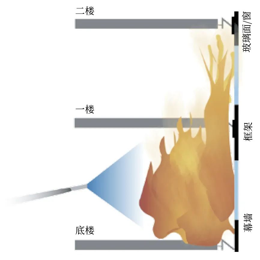 陶氏公司——以材料驱动创新科技，为幕墙设计保驾护航