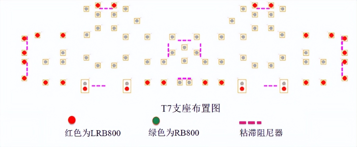 枢纽之上建起空中之城 | TODTOWN天荟铁路大平台正式动工