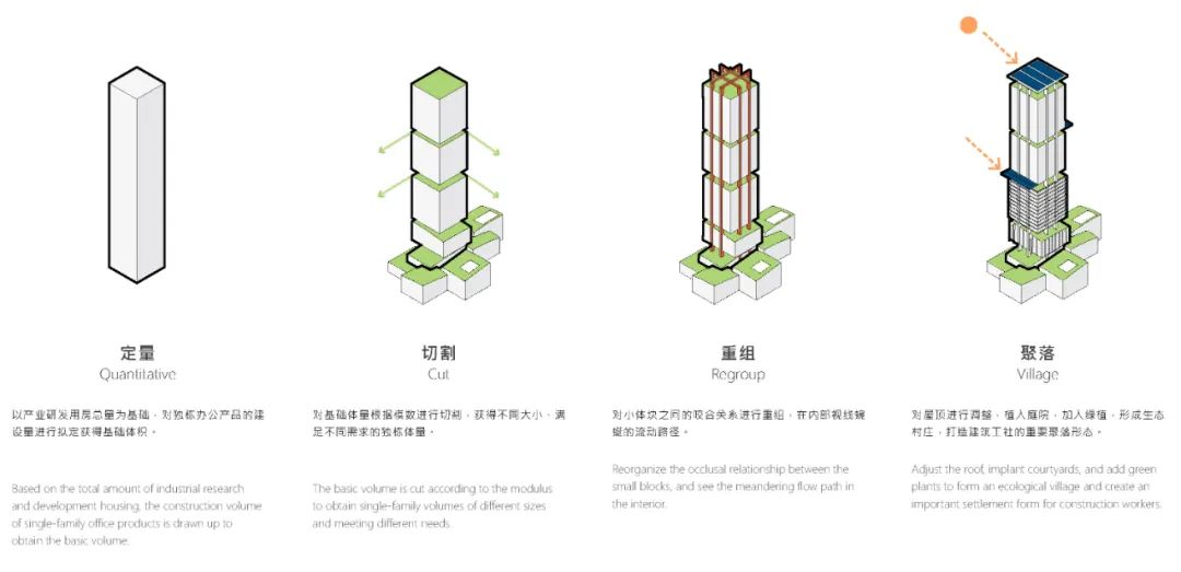 Aedas新作 | 跨界城野、工社、未来的深圳建筑产业走廊