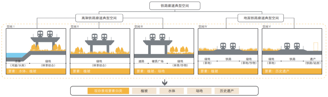 《风景园林》热点导读 | 42 景观服务