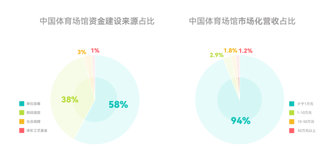 line+打造新昌小球中心:Sports Mall,从赛事容器到城事发生器