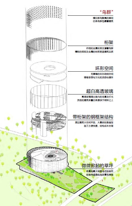 凤凰于飞 翙翙其羽· 凤凰天府康养文化水镇展示区|汉森伯盛国际设计集团