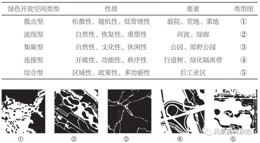 LA专题 | 李梦一欣 黄琦 (德)朱利安·舍费尔 | 德国城市绿色开放空间结构质性分析方法