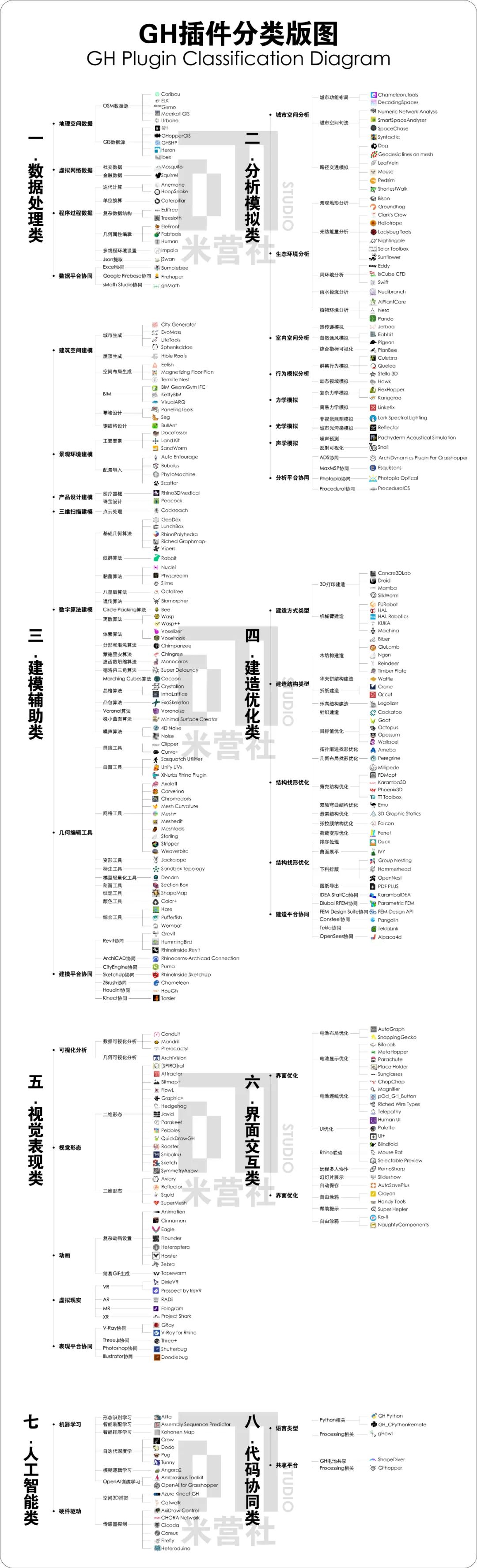早鸟将截止 | 如何用GH编程来做数据可视化？《编程未来》工作坊即将上线！