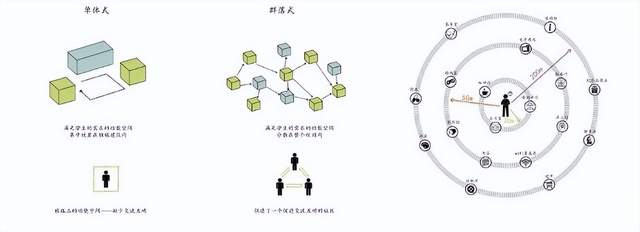 少年的无限剧本|ARCHIS(如是)建筑设计事务所