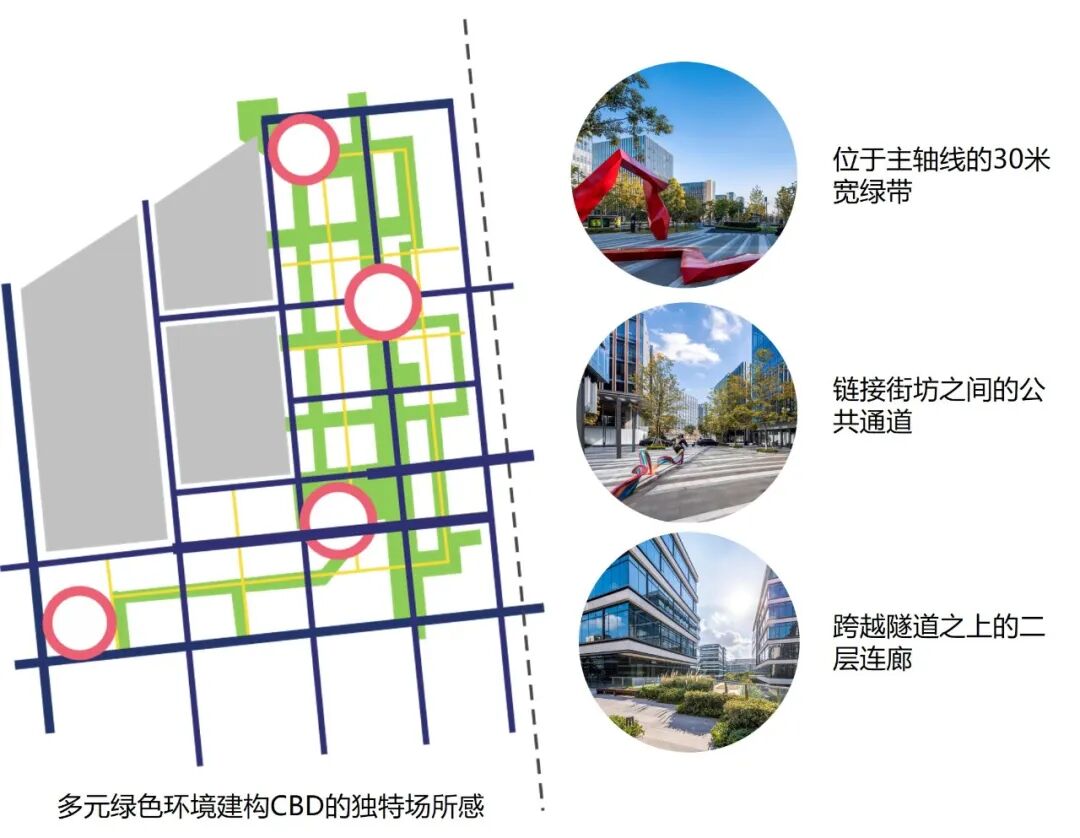【下篇】Arcadis凯谛思以公共开放空间为引领的城市营造实践