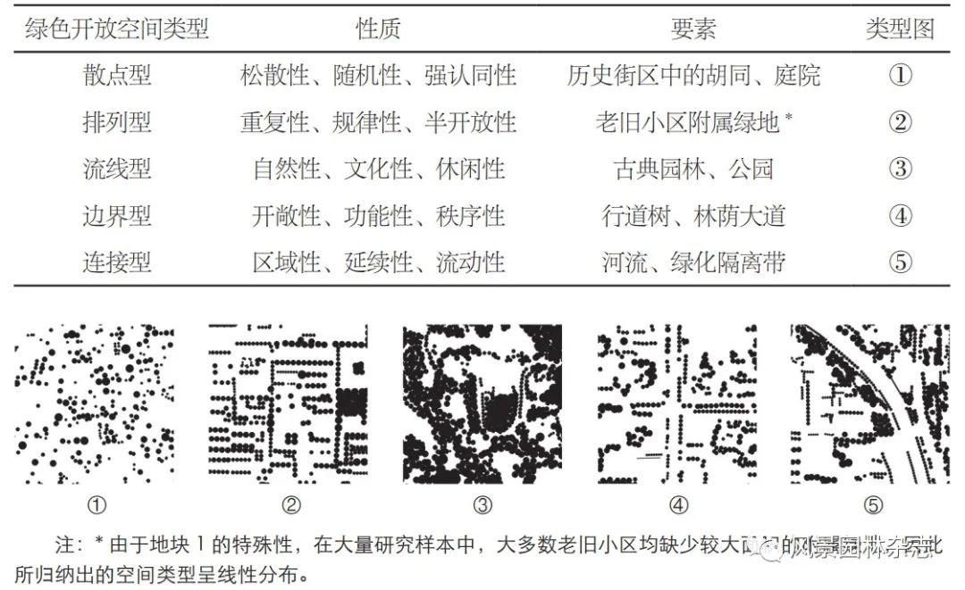 LA专题 | 李梦一欣 黄琦 (德)朱利安·舍费尔 | 德国城市绿色开放空间结构质性分析方法