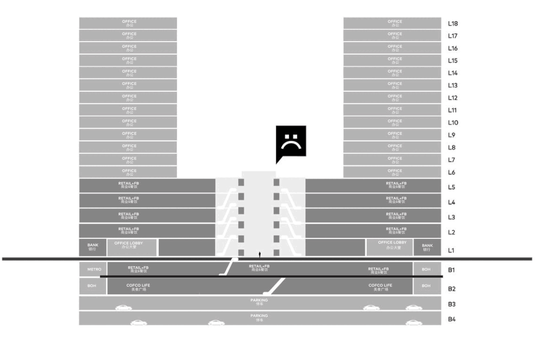 CLOU项目 | 北京长安街&mdash;&mdash;汇京双子座大厦改造