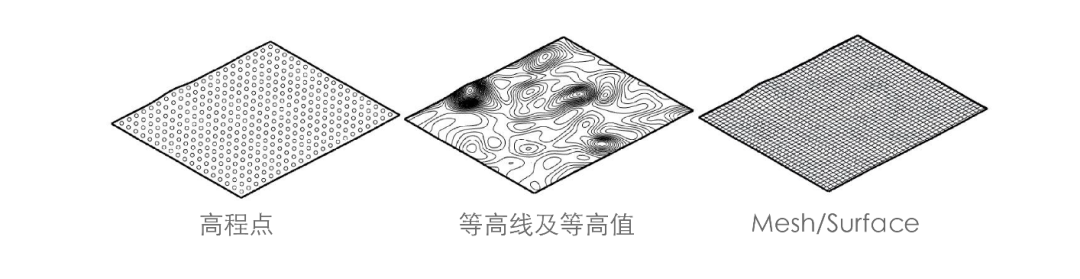早鸟将截止 | 如何用GH编程来做数据可视化？《编程未来》工作坊即将上线！