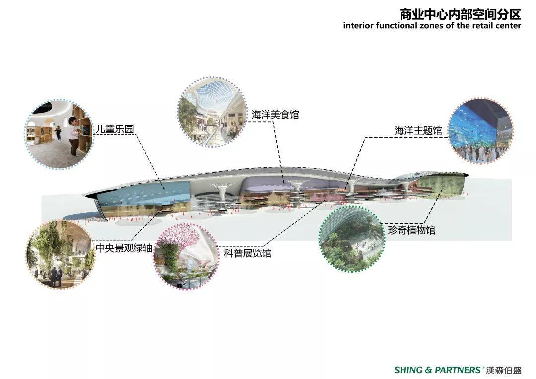 城市规划,生态景观,建筑设计,海岛