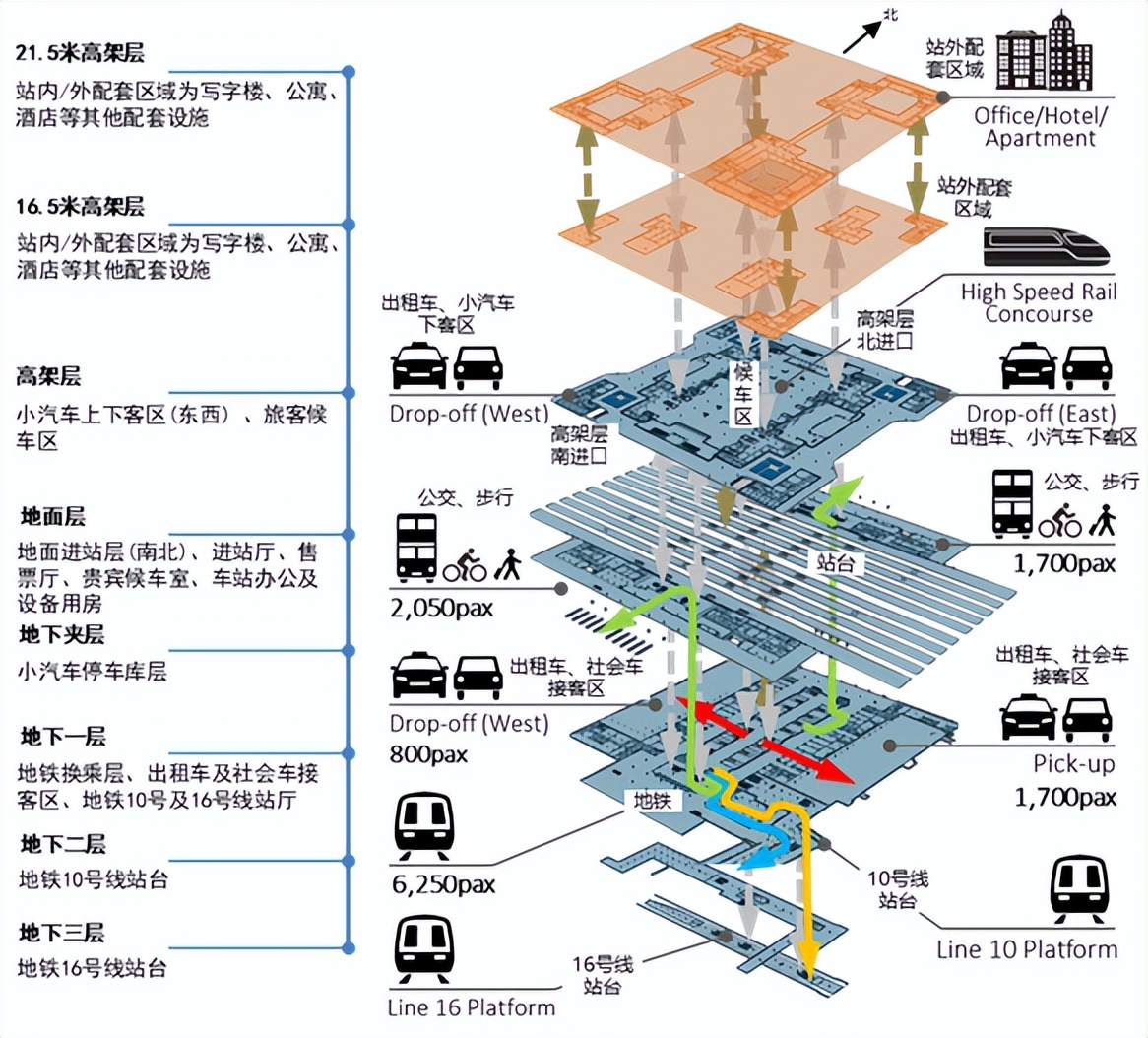亚洲最大！北京丰台站开通运营 | 微观仿真助百年老站实现无缝换乘新体验