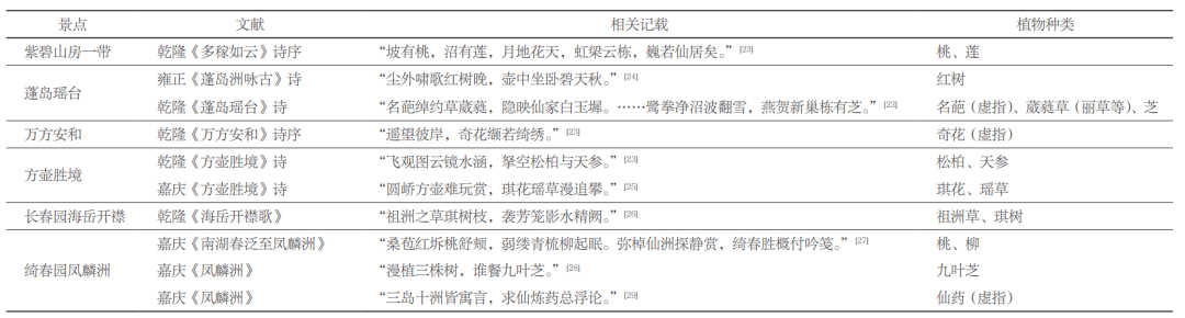 《风景园林》热点导读 | 40 中国传统园林营造技艺