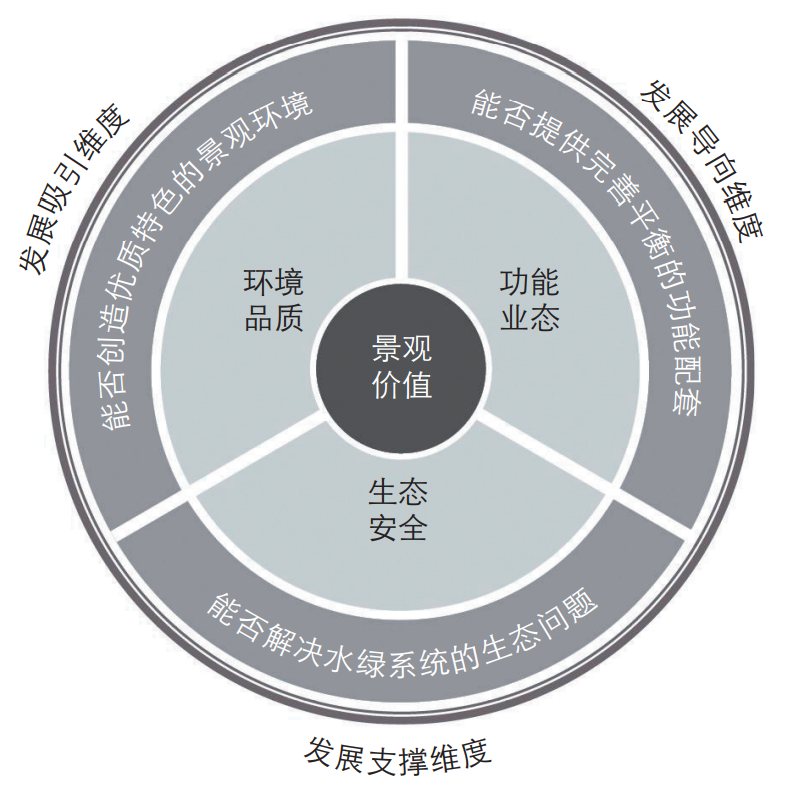 《风景园林》热点导读 | 42 景观服务