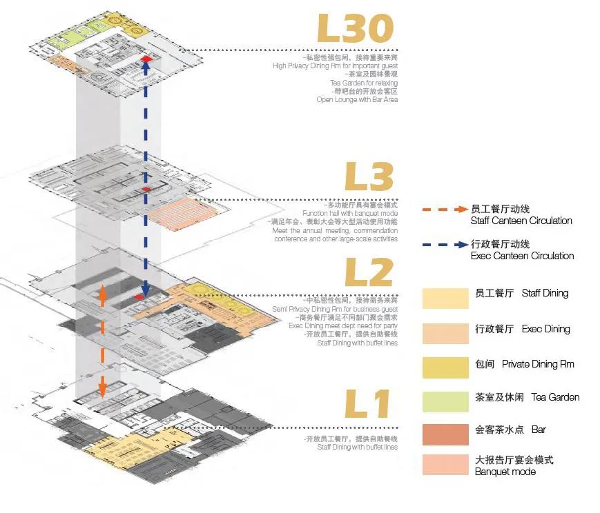 华润银行总部（珠海）室内竣工 | HPP