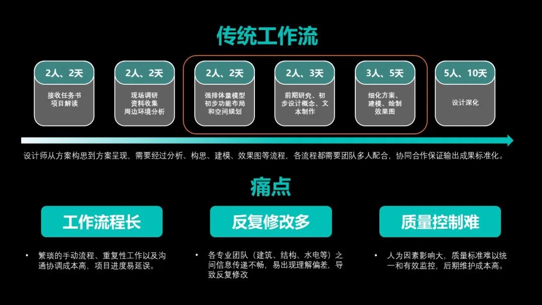 听见未来建筑的声音 | 王一乐：设计空间，而非形式；塑造生活，而非建筑