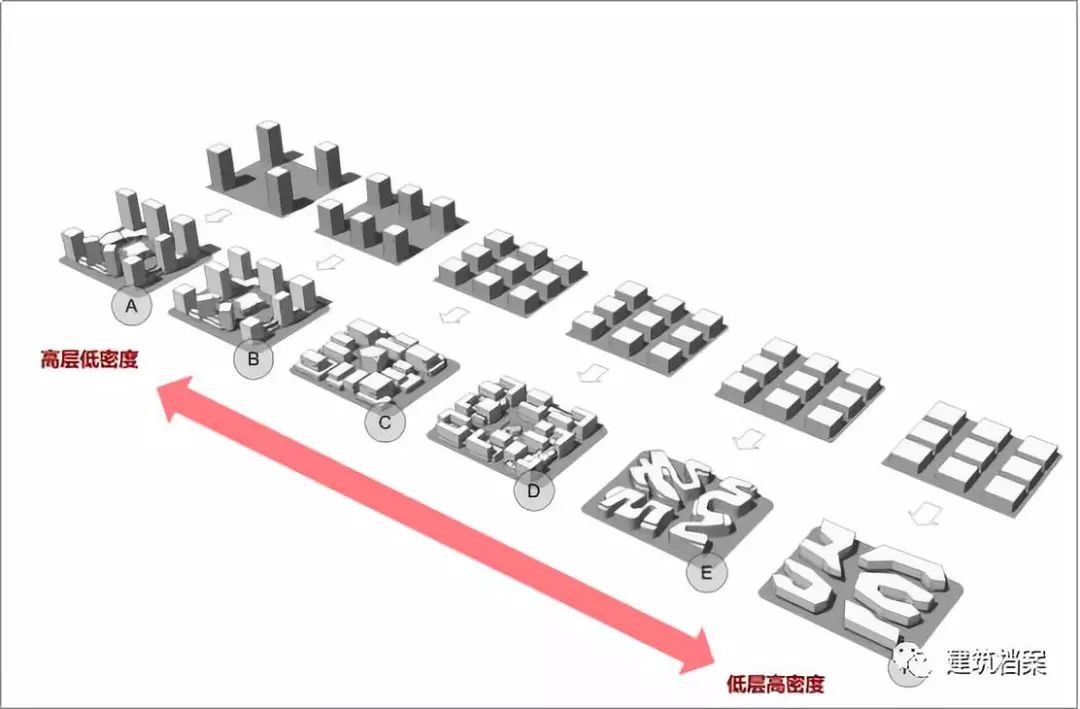 城市基因，建筑创新，资本影响
