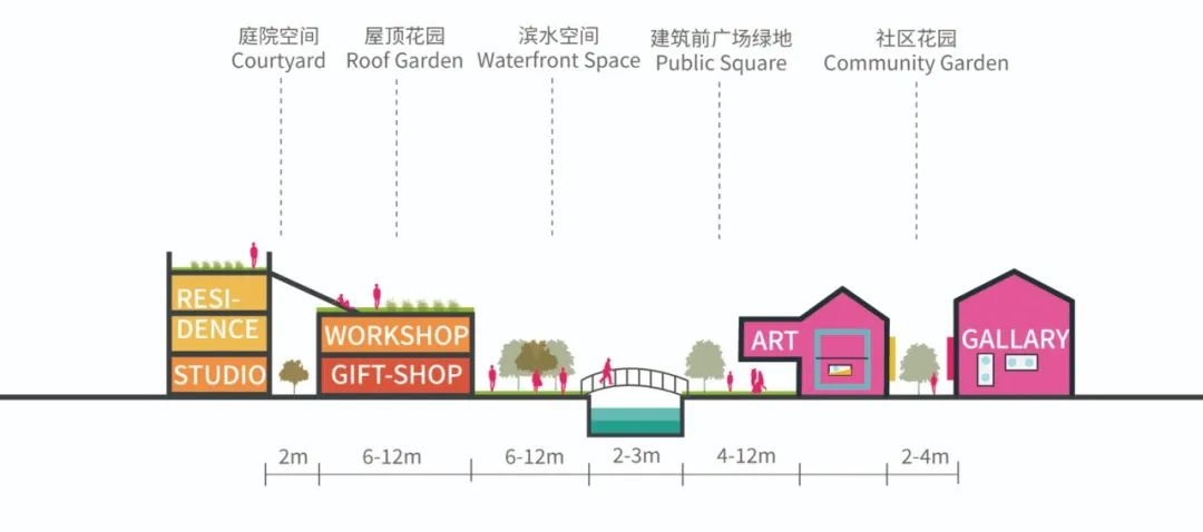 活化市井古墟 重塑城市绿洲 | 深圳沙井大街城市更新