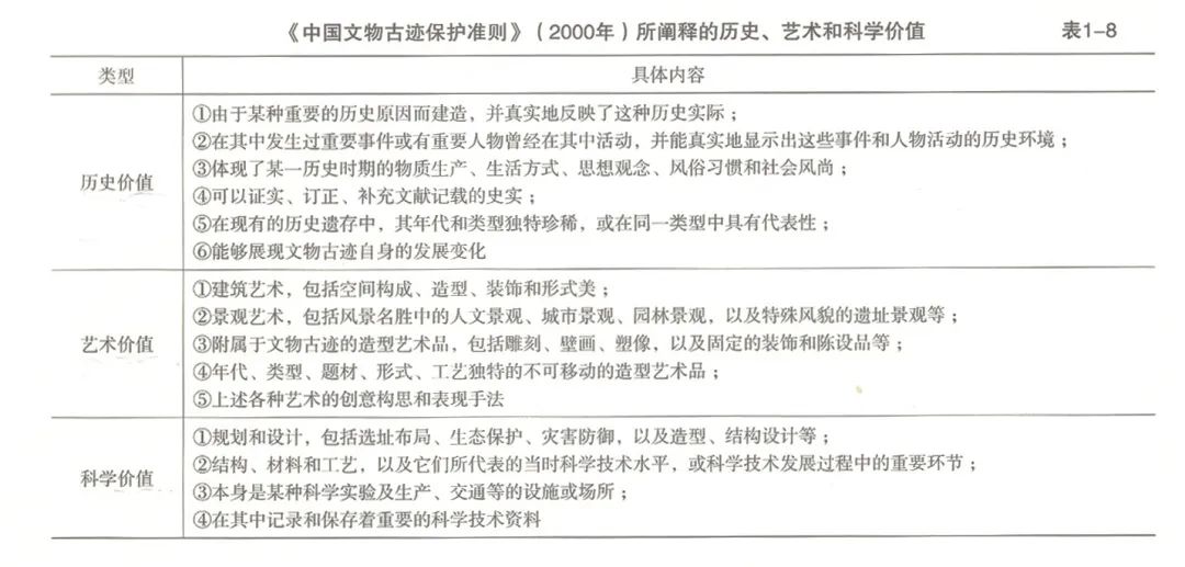 予舍予筑案例 | 历史的三重维度：历史文化遗产保护与再利用实践