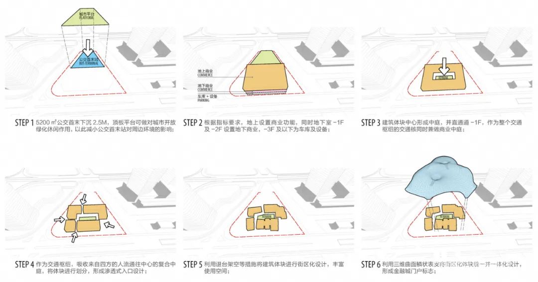 锦鲤馔玉，玉质金相—— 广州金融城站综合交通枢纽项目
