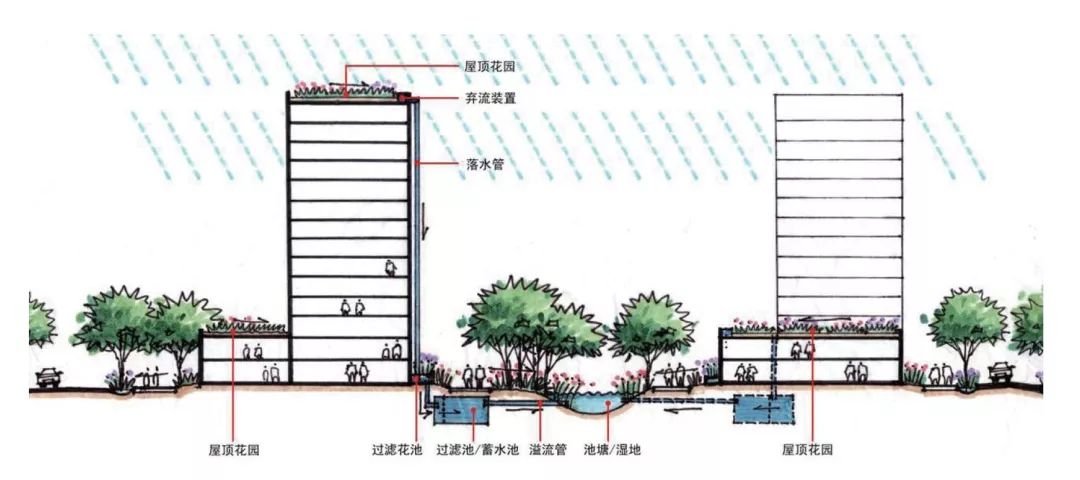 西交利物浦大学太仓校区 | HPP设计的未来大学校园