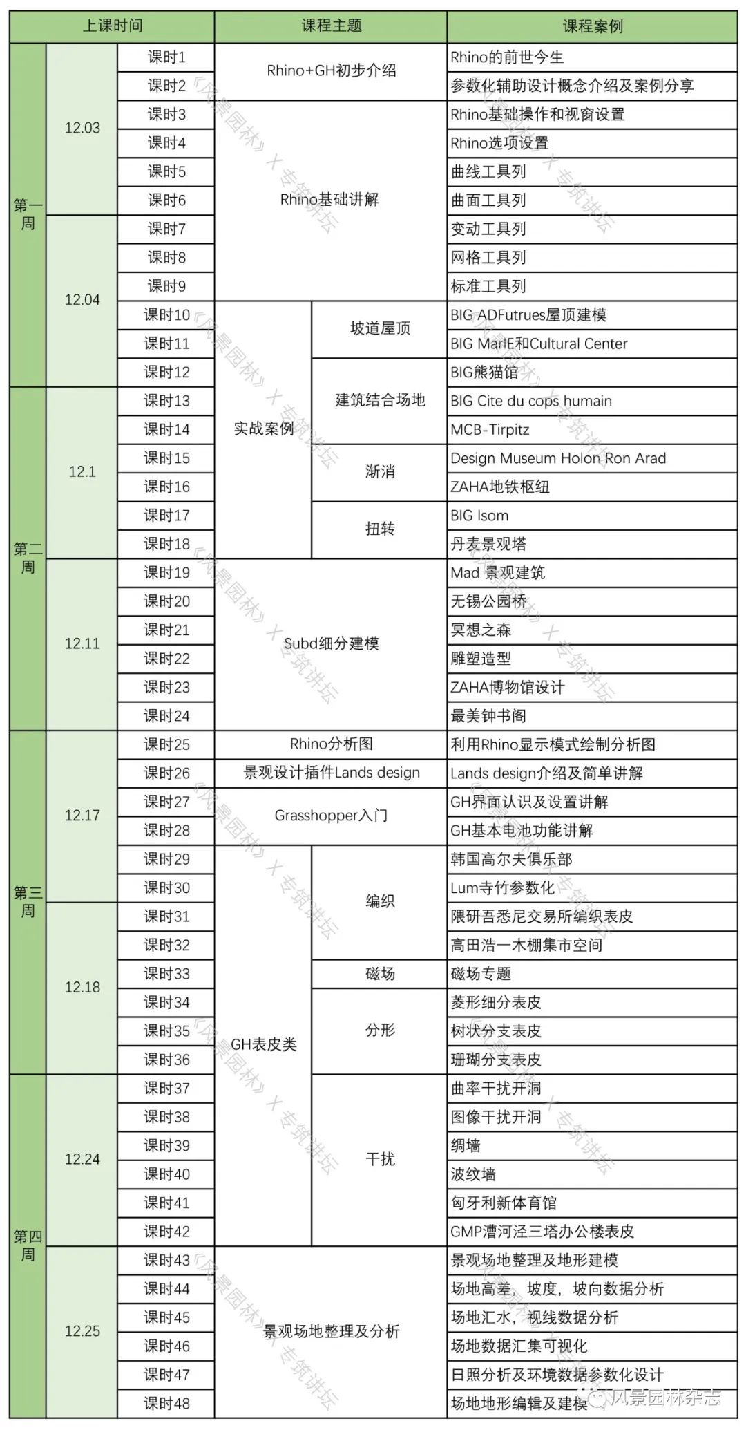 王牌课程回归！参数化辅助景观设计全程班（第十三期）|《风景园林》&专筑讲坛