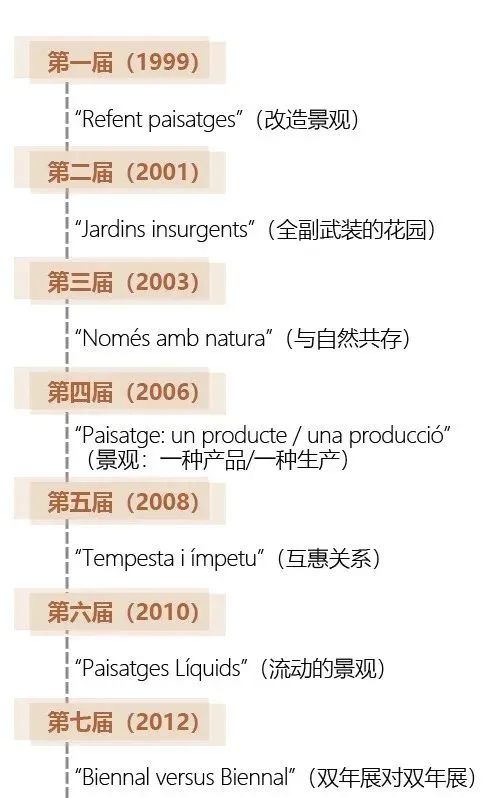 参赛作品征集 | 第十二届国际景观双年展