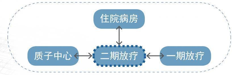 中国医学科学院肿瘤医院深圳医院改扩建工程（二期）：一座疗愈方舟的传承与进化