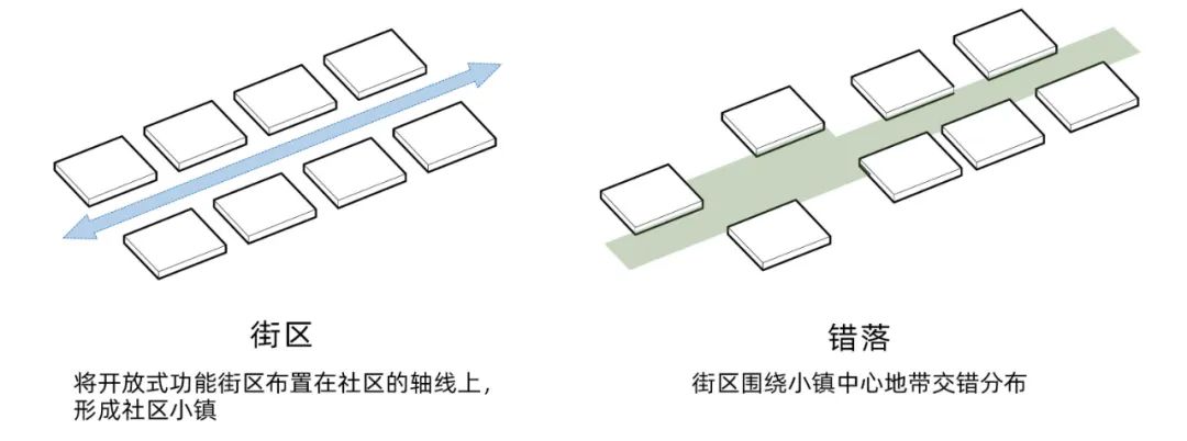 理想社区 | 从&ldquo;老人乌托邦&rdquo;到&ldquo;所有人的社区&rdquo;：上海新发展怡福荟康养小镇 | GN栖城设计