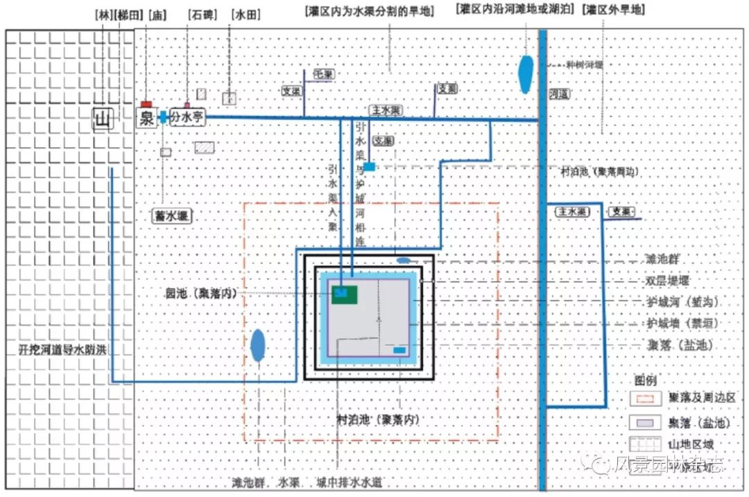 风景园林；区域规划；景观格局；人居环境