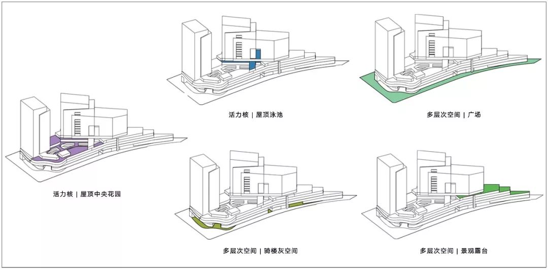 城市活力发生器丨东莞卓为城