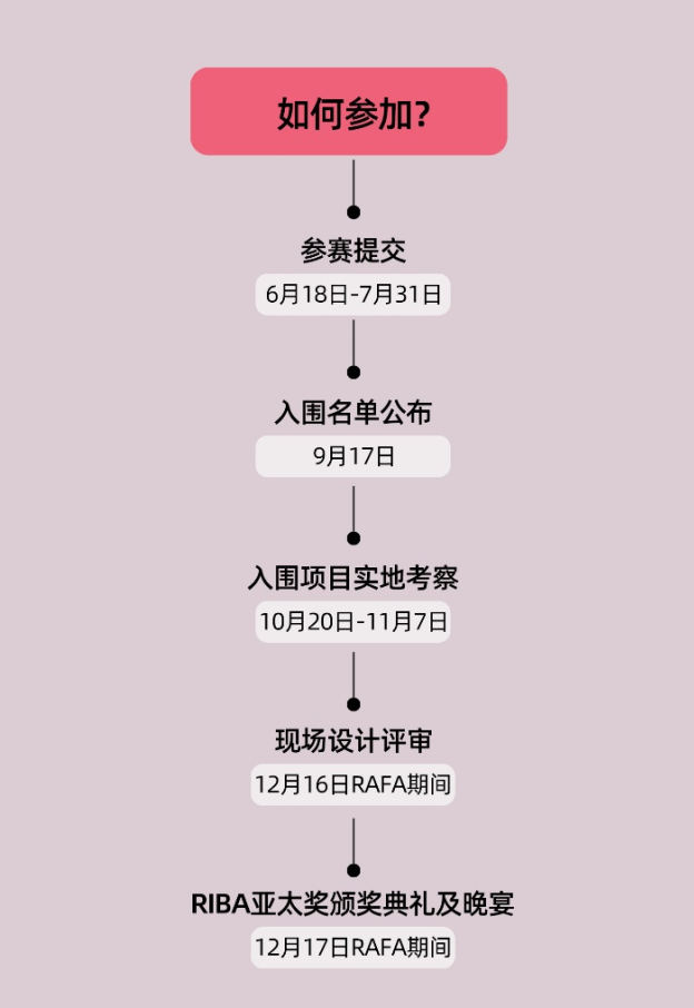 RIBA 亚太奖：亚洲建筑的璀璨新舞台