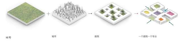 少年的无限剧本|ARCHIS(如是)建筑设计事务所