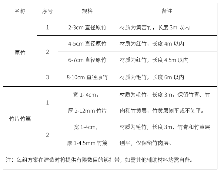 设计竞赛征集 | 2023年成都公园城市国际花园季暨第六届北林国际花园建造周