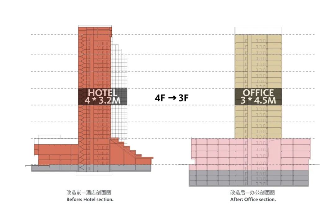 上海锦沧文华广场：“90后”高层建筑更新的探索实践