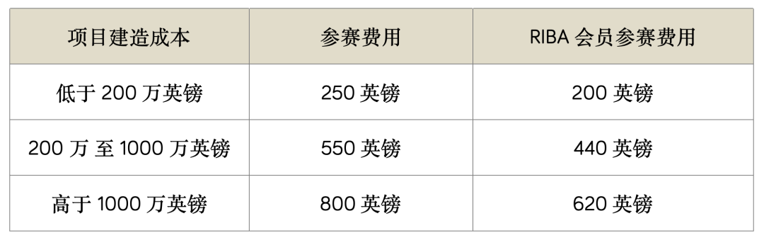 RIBA 亚太奖：亚洲建筑的璀璨新舞台