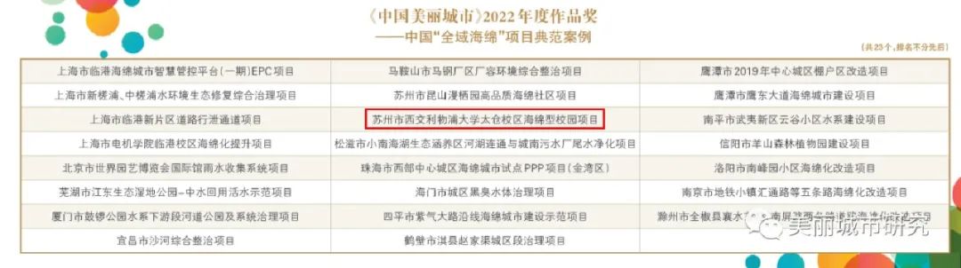 西交利物浦大学太仓校区获选中国&ldquo;全域海绵&rdquo;项目典范案例！
