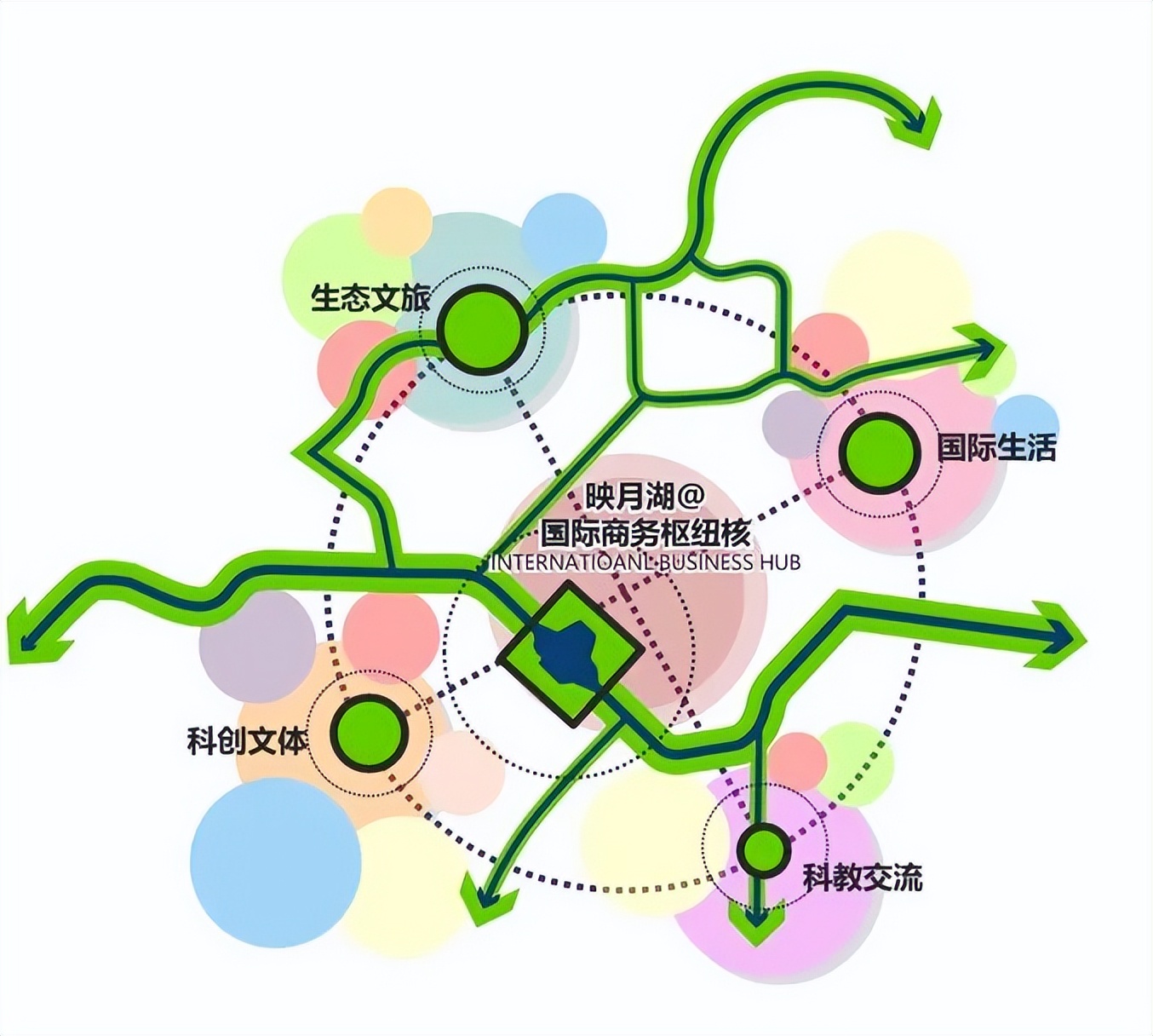 【下篇】Arcadis凯谛思以公共开放空间为引领的城市营造实践