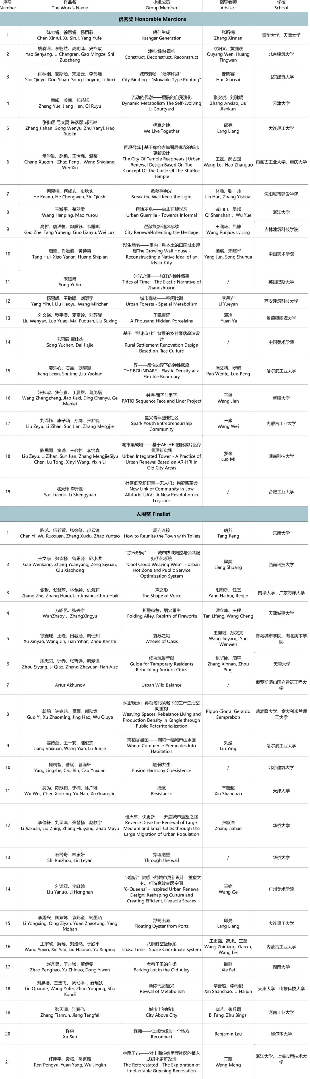 s+s 资讯 | 舒马赫教授UIA-霍普杯2024评审现场