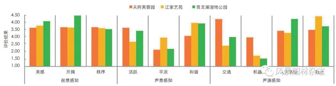 《风景园林》2022-09专题导读 | 数字技术与景观感知