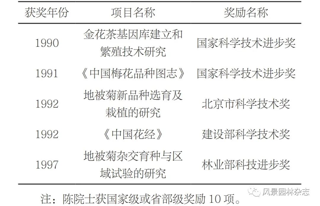 LA特刊 | 院士思想集 | 陈俊愉院士学术思想研究