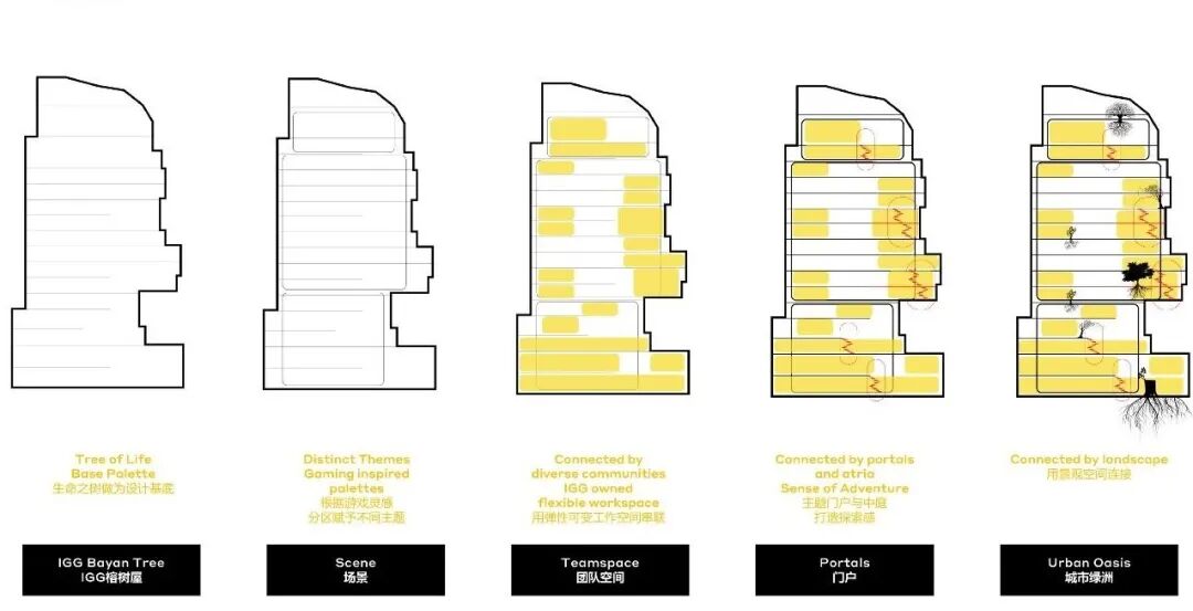新作 | IGG 福州天盟大厦, 在现实与超现实之间 (室内篇)
