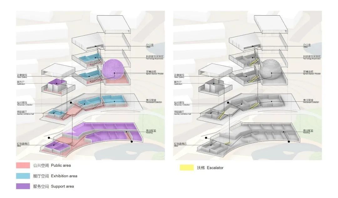 s+s 项目 | 湘江科学城核心展示区标志性建筑方案设计国际竞赛（优胜方案）