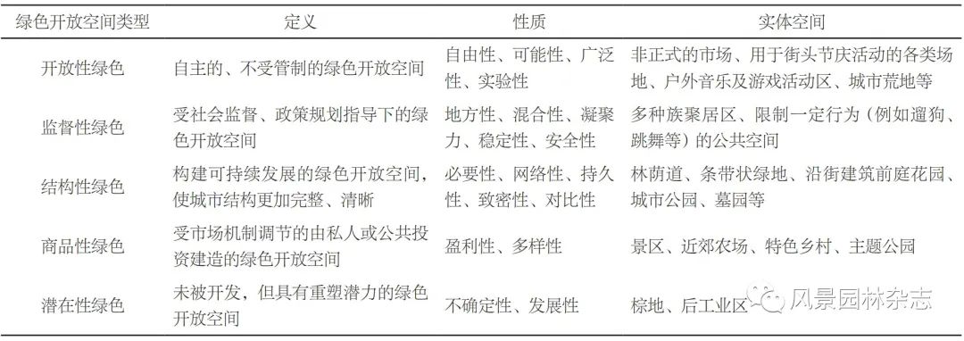 LA专题 | 李梦一欣 黄琦 (德)朱利安·舍费尔 | 德国城市绿色开放空间结构质性分析方法