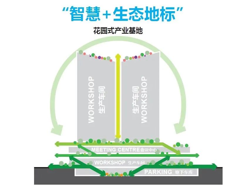Aedas新作 | “蝶舞之翼”杭州滨江花园式产业基地典范